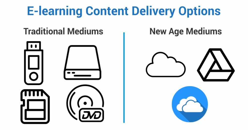 e-learning content delivery options
