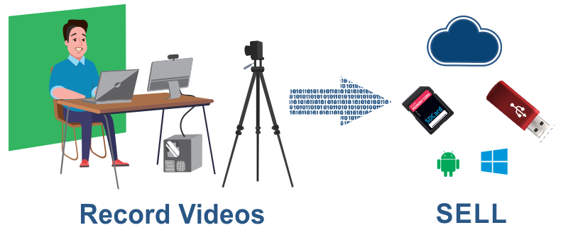 Video Encryption Software - India's widely used video encryption software